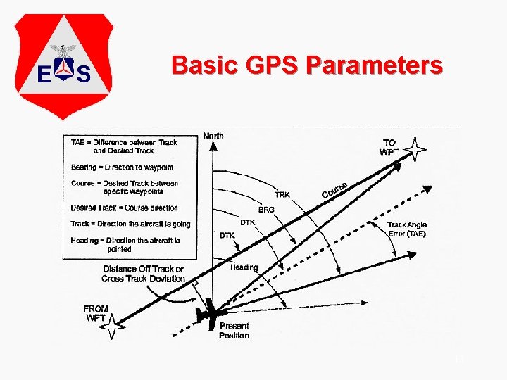 Basic GPS Parameters 13 