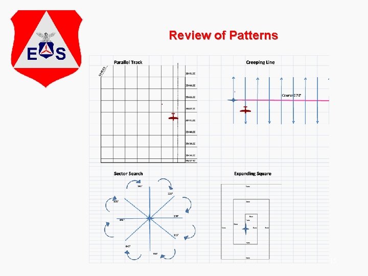 Review of Patterns 15 