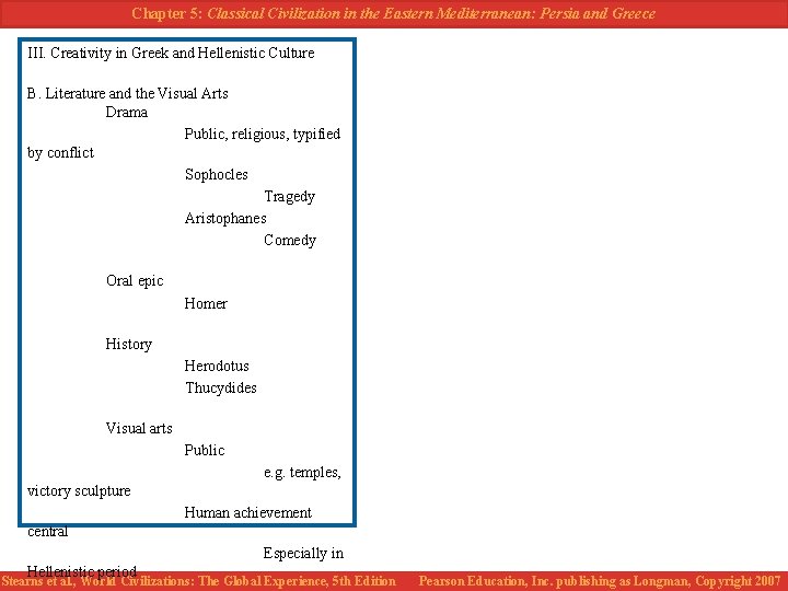 Chapter 5: Classical Civilization in the Eastern Mediterranean: Persia and Greece III. Creativity in