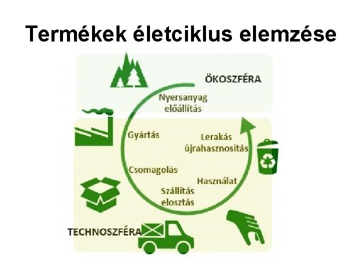 Termékek életciklus elemzése 