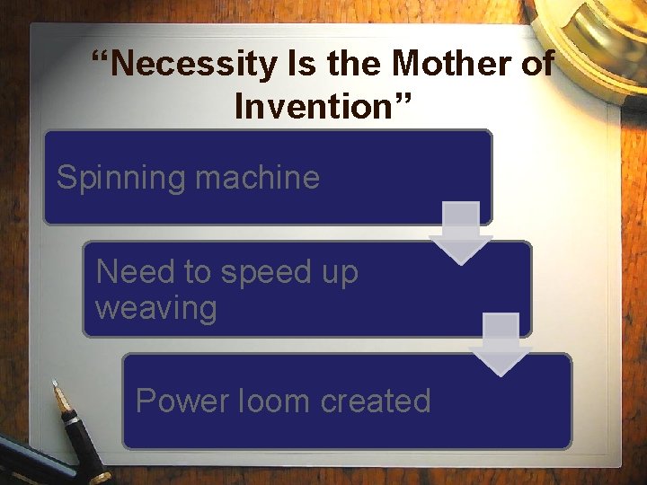 “Necessity Is the Mother of Invention” Spinning machine Need to speed up weaving Power