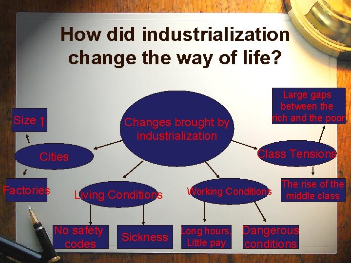 How did industrialization change the way of life? Size ↑ Changes brought by industrialization