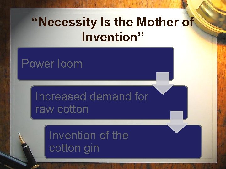 “Necessity Is the Mother of Invention” Power loom Increased demand for raw cotton Invention