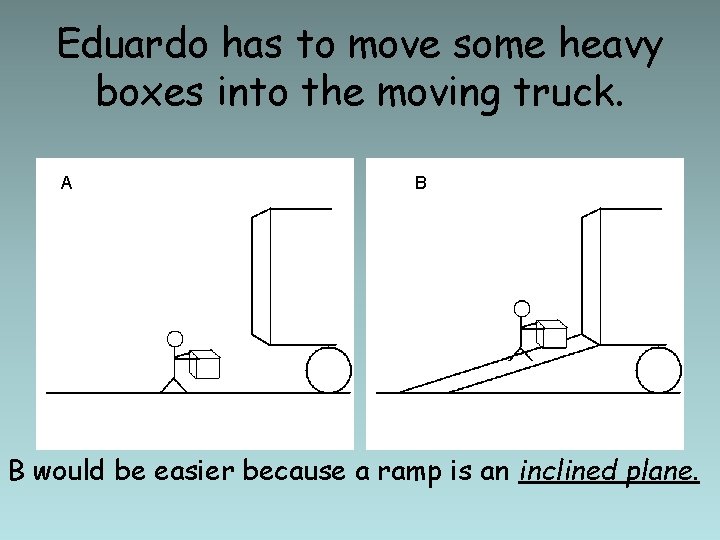 Eduardo has to move some heavy boxes into the moving truck. A B B