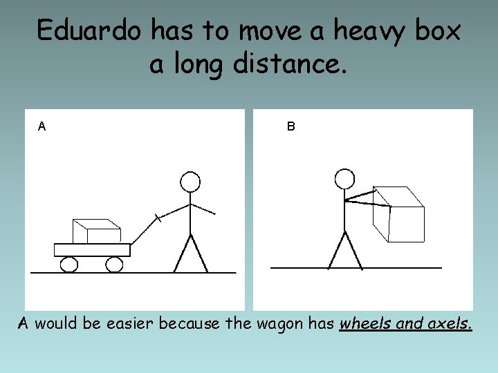 Eduardo has to move a heavy box a long distance. A B A would