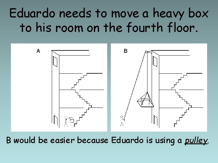 Eduardo needs to move a heavy box to his room on the fourth floor.