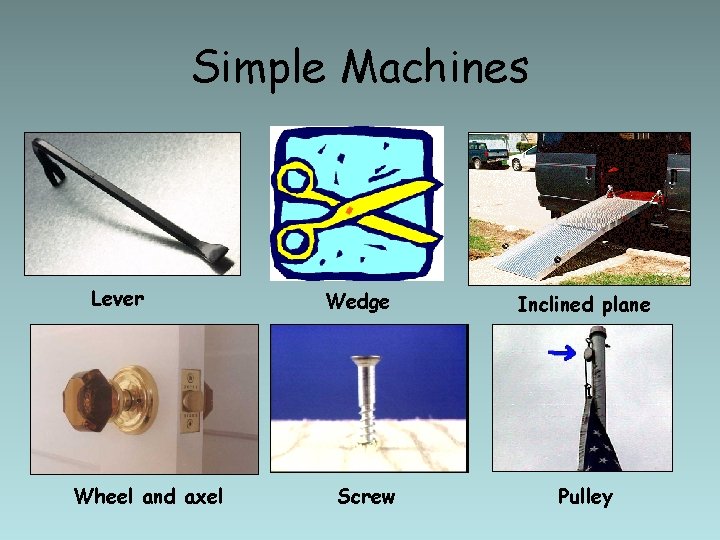 Simple Machines Lever Wheel and axel Wedge Screw Inclined plane Pulley 