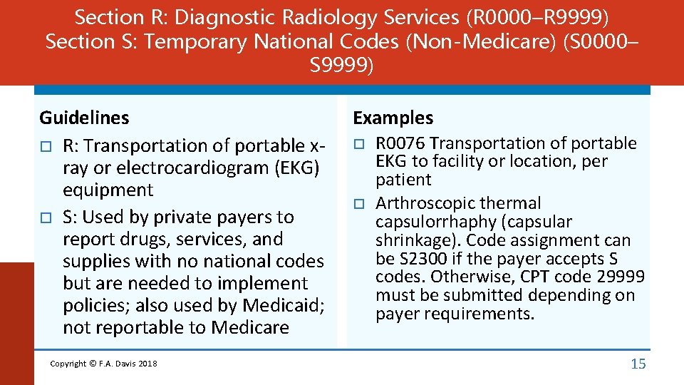 Section R: Diagnostic Radiology Services (R 0000–R 9999) Section S: Temporary National Codes (Non-Medicare)