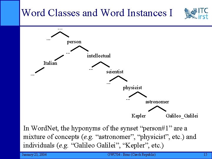 Word Classes and Word Instances I …. . . person. . . Italian. .