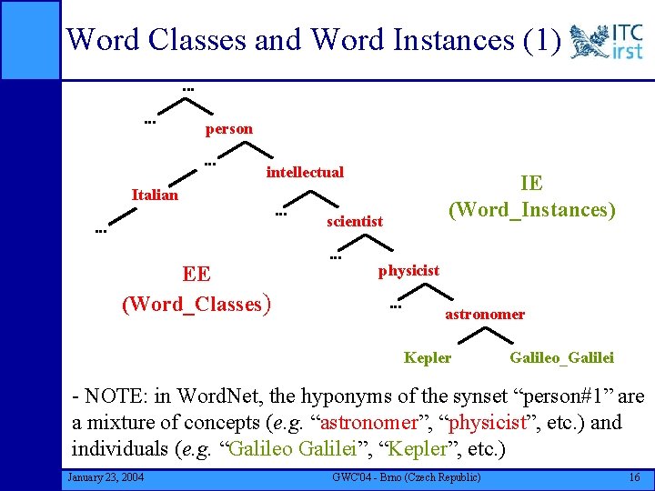 Word Classes and Word Instances (1). . . person. . . intellectual Italian. .