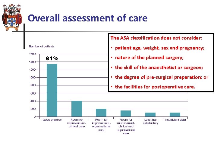 Overall assessment of care The ASA classification does not consider: • patient age, weight,