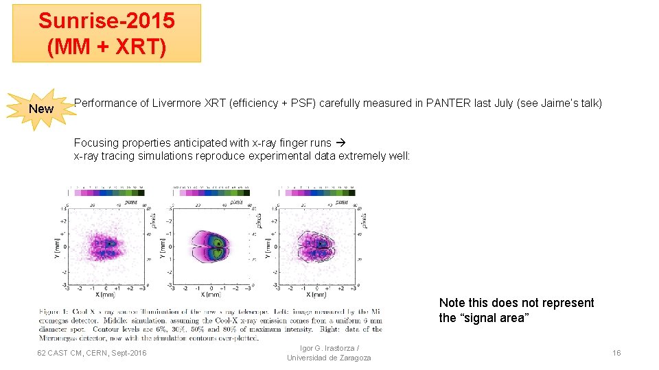 Sunrise-2015 (MM + XRT) New Performance of Livermore XRT (efficiency + PSF) carefully measured