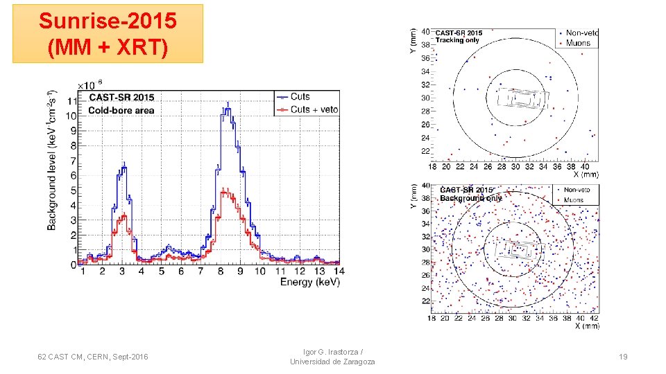 Sunrise-2015 (MM + XRT) 62 CAST CM, CERN, Sept-2016 Igor G. Irastorza / Universidad