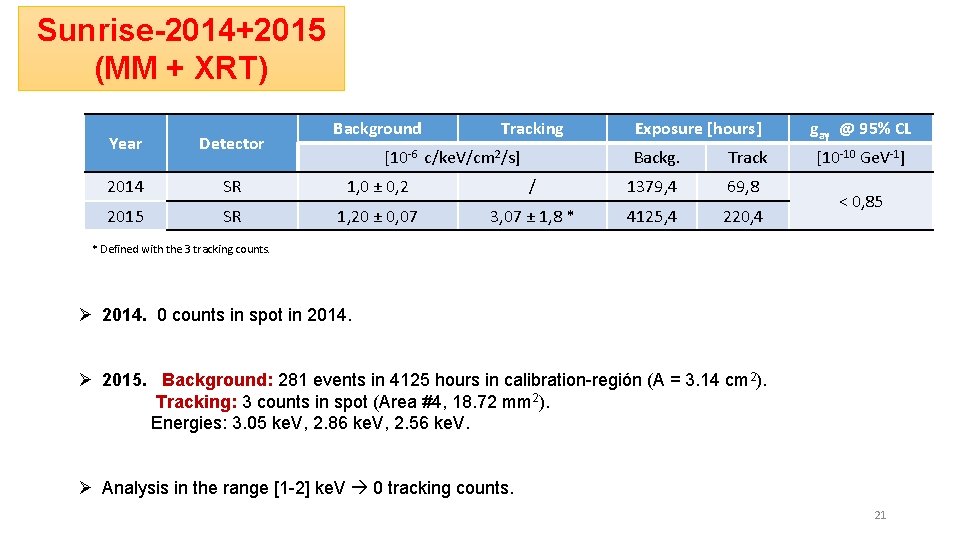 Sunrise-2014+2015 (MM + XRT) Background Year Detector 2014 SR 1, 0 ± 0, 2