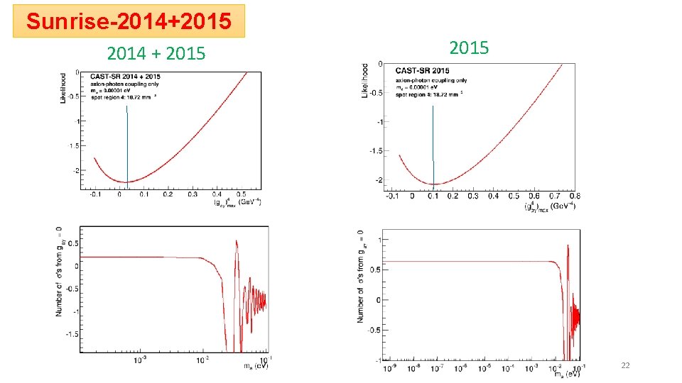 Sunrise-2014+2015 2014 + 2015 22 