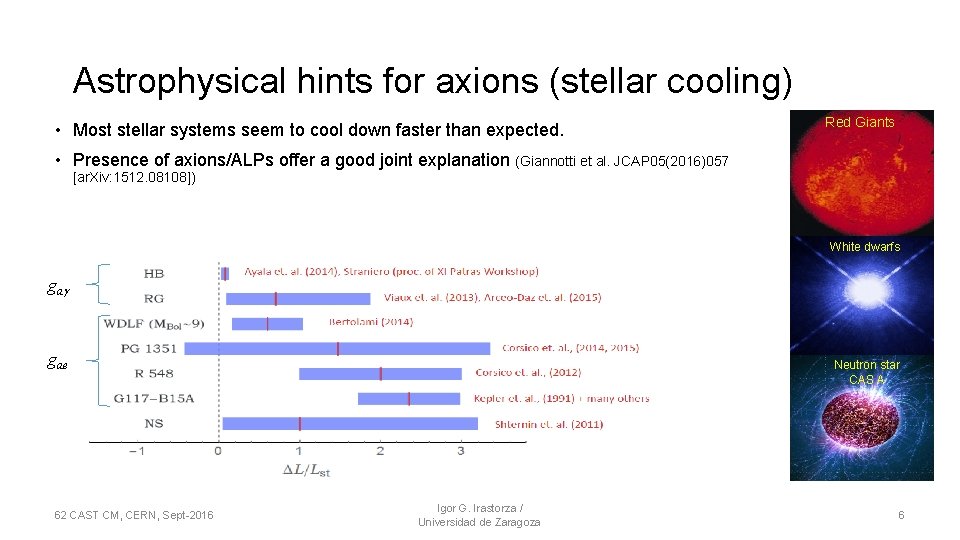 Astrophysical hints for axions (stellar cooling) • Most stellar systems seem to cool down