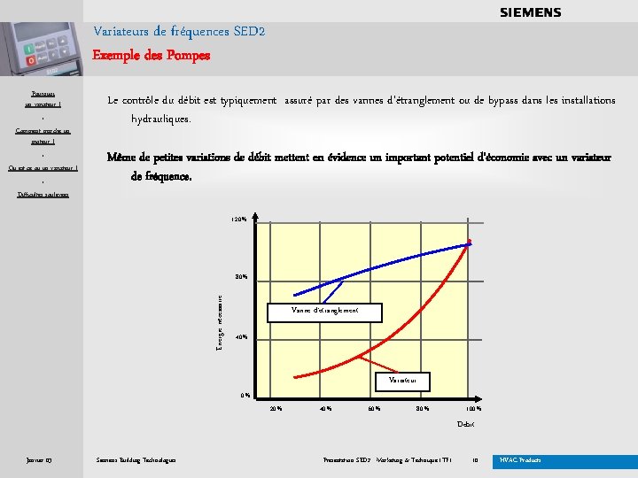 . . . . Variateurs de fréquences SED 2 Exemple des Pompes Pourquoi un
