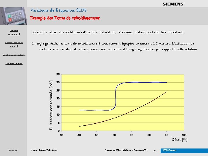 . . . . Variateurs de fréquences SED 2 Exemple des Tours de refroidissement