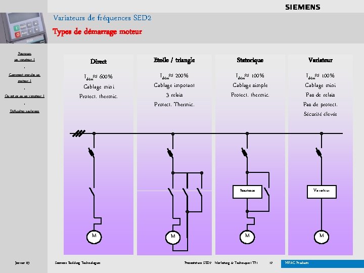. . . . Variateurs de fréquences SED 2 Types de démarrage moteur Pourquoi