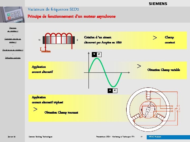 . . . . Variateurs de fréquences SED 2 Principe de fonctionnement d’un moteur
