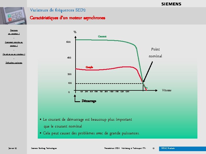 . . . . Variateurs de fréquences SED 2 Caractéristiques d’un moteur asynchrones Pourquoi