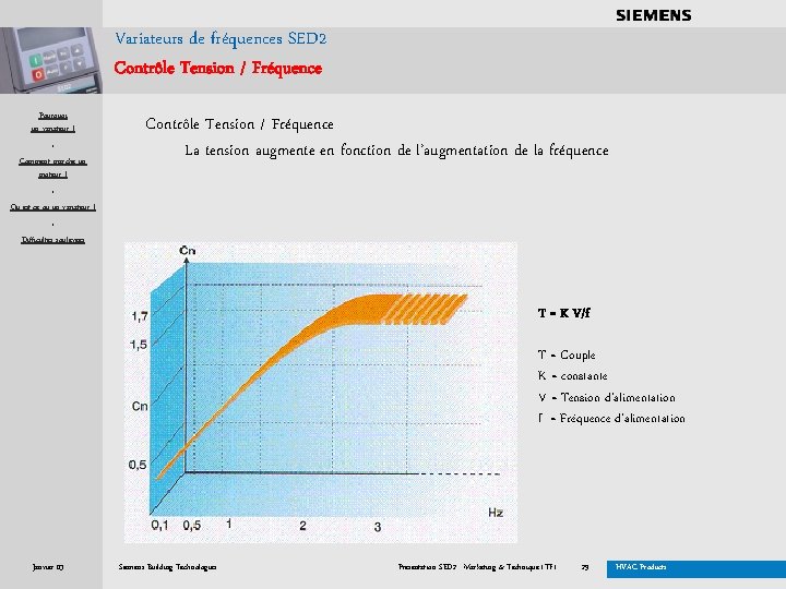 . . . . Variateurs de fréquences SED 2 Contrôle Tension / Fréquence Pourquoi