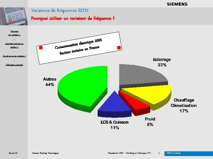 . . . . Variateurs de fréquences SED 2 Pourquoi utiliser un variateur de