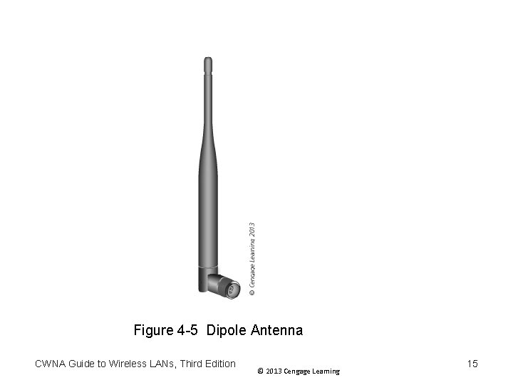 Figure 4 -5 Dipole Antenna CWNA Guide to Wireless LANs, Third Edition © 2013 Figure 4 -5 Dipole Antenna CWNA Guide to Wireless LANs, Third Edition © 2013