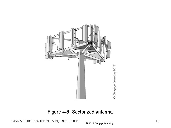 Figure 4 -8 Sectorized antenna CWNA Guide to Wireless LANs, Third Edition © 2013 Figure 4 -8 Sectorized antenna CWNA Guide to Wireless LANs, Third Edition © 2013