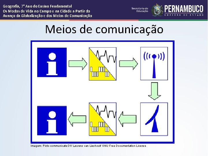 Geografia, 7° Ano do Ensino Fundamental Os Modos de Vida no Campo e na