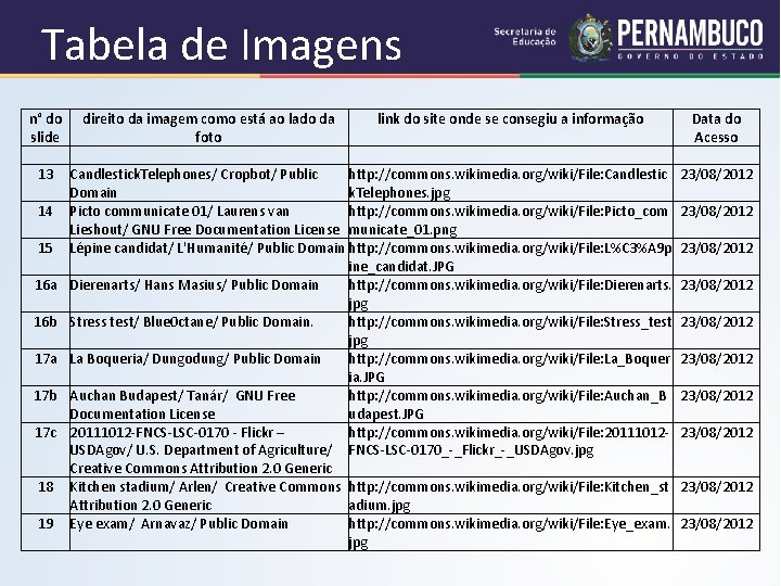 Tabela de Imagens n° do direito da imagem como está ao lado da link