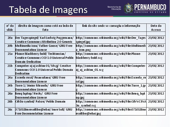 Tabela de Imagens n° do direito da imagem como está ao lado da link