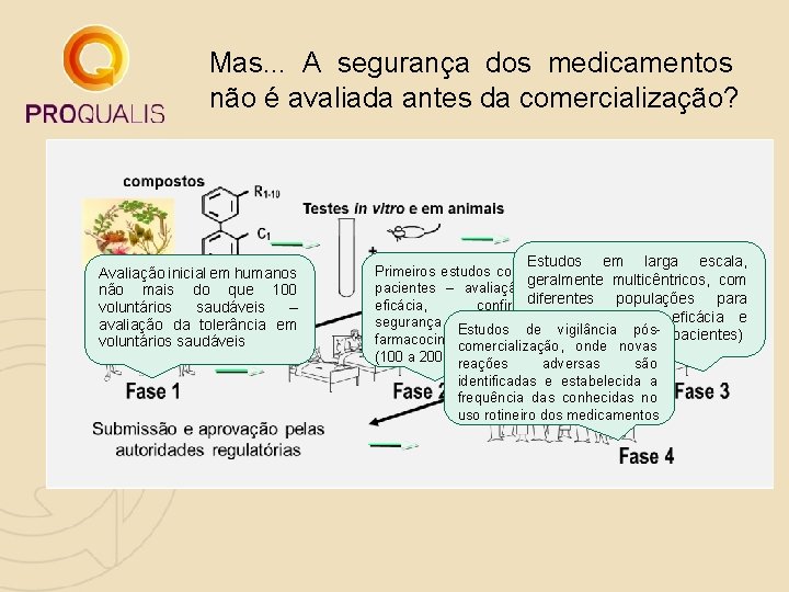 Mas. . . A segurança dos medicamentos não é avaliada antes da comercialização? Avaliação Mas. . . A segurança dos medicamentos não é avaliada antes da comercialização? Avaliação
