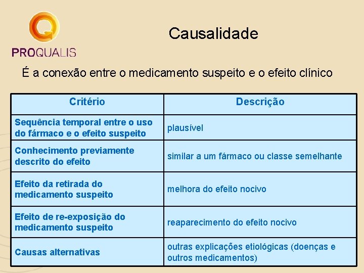 Causalidade É a conexão entre o medicamento suspeito e o efeito clínico Critério Descrição Causalidade É a conexão entre o medicamento suspeito e o efeito clínico Critério Descrição