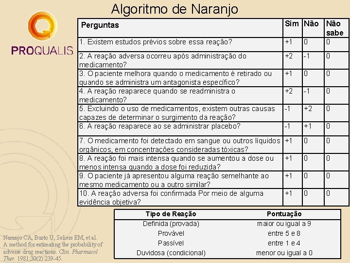 Algoritmo de Naranjo Perguntas Sim Não sabe 1. Existem estudos prévios sobre essa reação? Algoritmo de Naranjo Perguntas Sim Não sabe 1. Existem estudos prévios sobre essa reação?