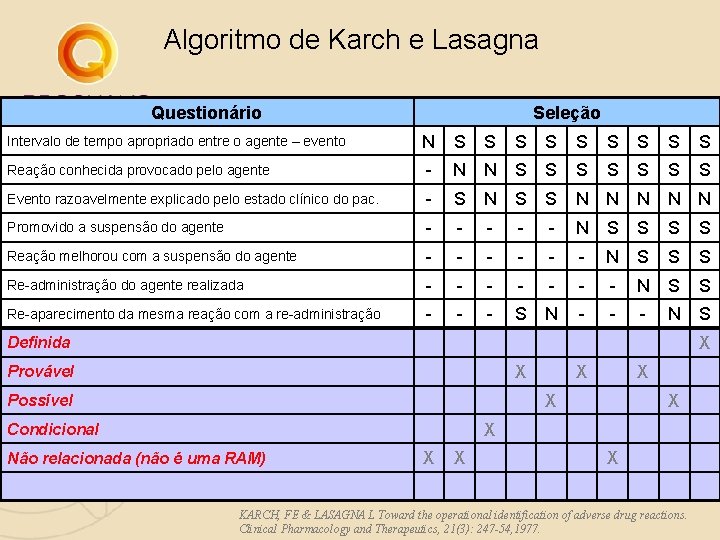 Algoritmo de Karch e Lasagna Questionário Seleção Intervalo de tempo apropriado entre o agente Algoritmo de Karch e Lasagna Questionário Seleção Intervalo de tempo apropriado entre o agente