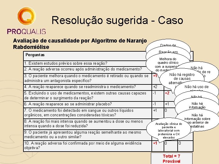 Resolução sugerida - Caso Avaliação de causalidade por Algoritmo de Naranjo Rabdomiólise Perguntas 1. Resolução sugerida - Caso Avaliação de causalidade por Algoritmo de Naranjo Rabdomiólise Perguntas 1.