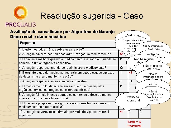 Resolução sugerida - Caso Avaliação de causalidade por Algoritmo de Naranjo Dano renal e Resolução sugerida - Caso Avaliação de causalidade por Algoritmo de Naranjo Dano renal e