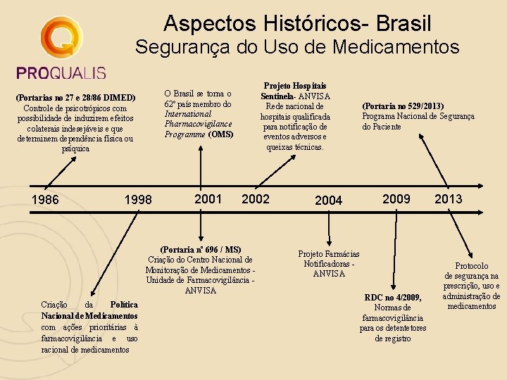 Aspectos Históricos- Brasil Segurança do Uso de Medicamentos (Portarias no 27 e 28/86 DIMED) Aspectos Históricos- Brasil Segurança do Uso de Medicamentos (Portarias no 27 e 28/86 DIMED)
