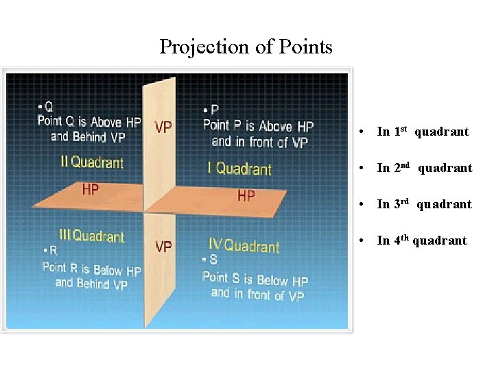 Projection of Points • In 1 st quadrant • In 2 nd quadrant •