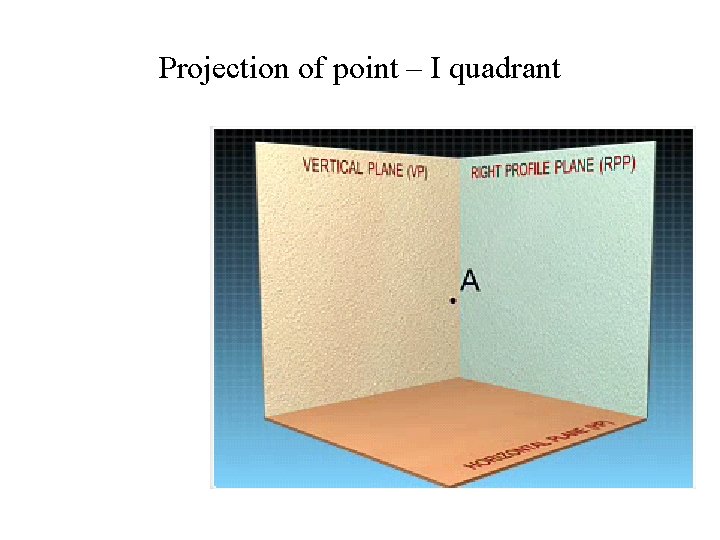 Projection of point – I quadrant 