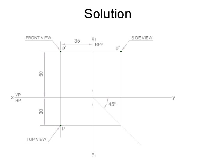 Solution 