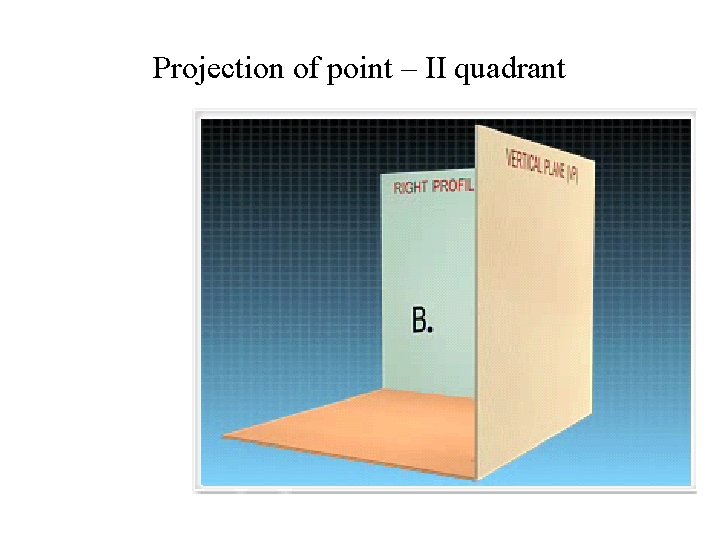 Projection of point – II quadrant 