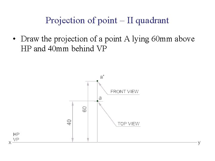 Projection of point – II quadrant • Draw the projection of a point A