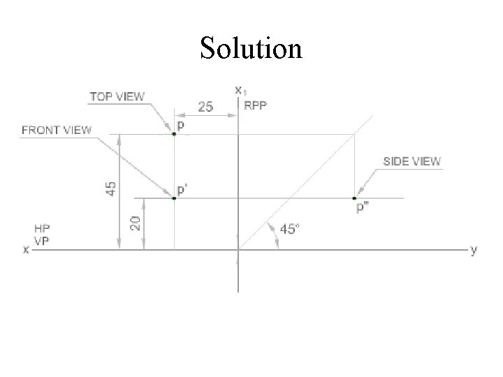 Solution 