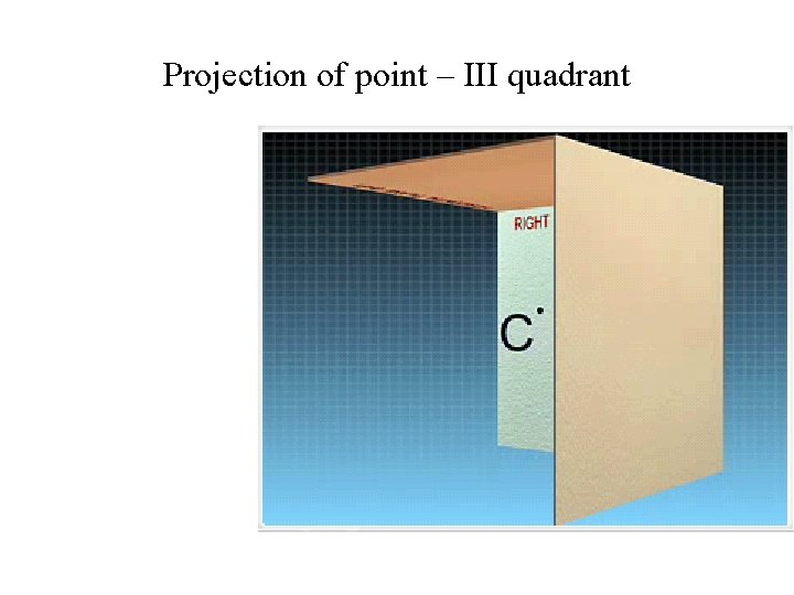 Projection of point – III quadrant 