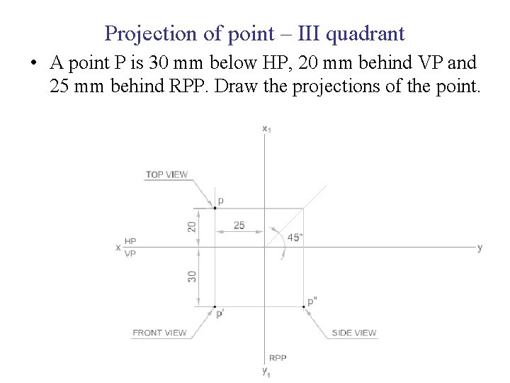 Projection of point – III quadrant • A point P is 30 mm below