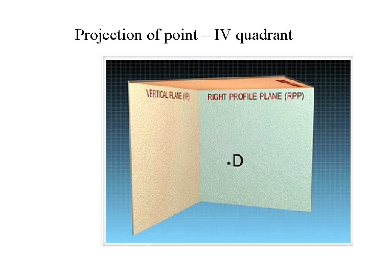 Projection of point – IV quadrant 