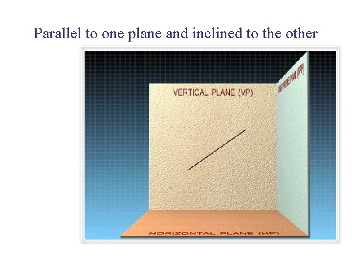 Parallel to one plane and inclined to the other 