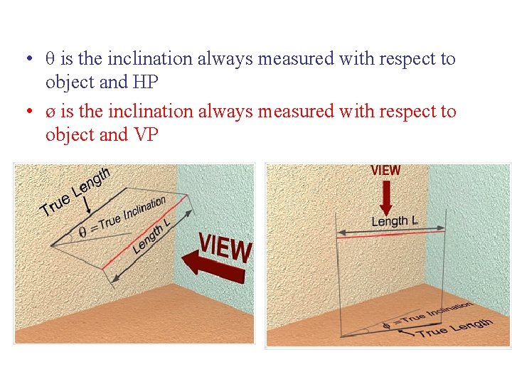  • θ is the inclination always measured with respect to object and HP